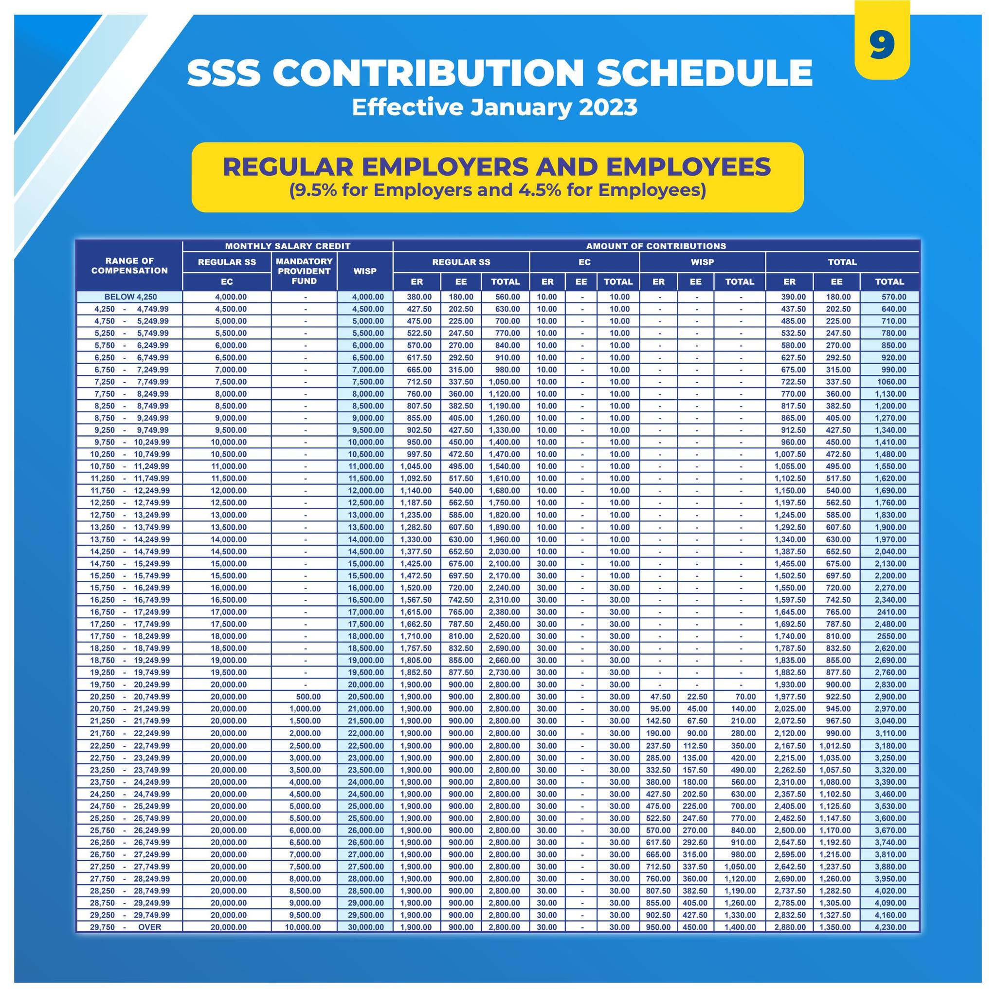 New SSS Contribution Table 2023 Schedule Effective January